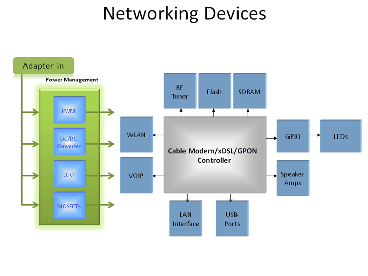 APEC�������M(j��n)���Networking Devices