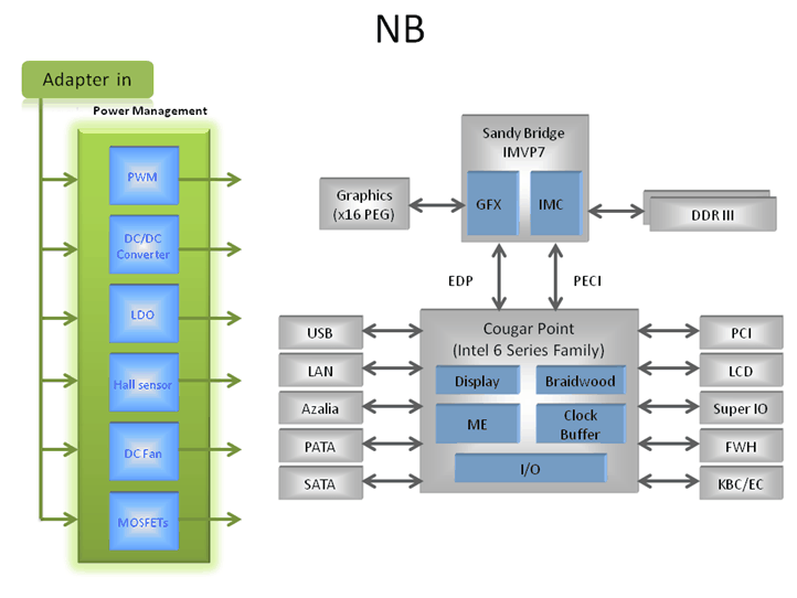 APEC�������M(j��n)���Notebook