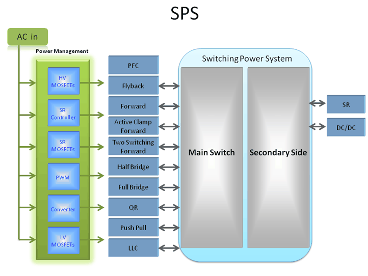 APEC�������M(j��n)���SPS