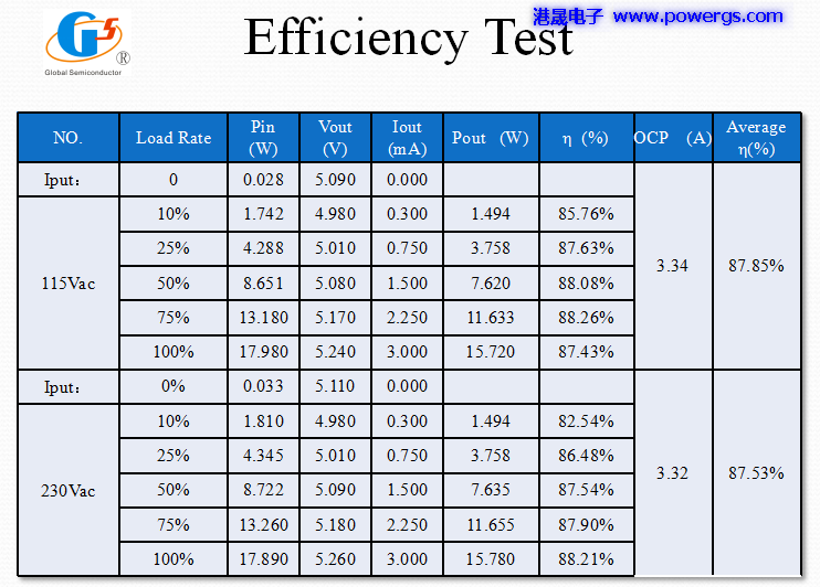 5V3A USBݔ�������·�D BOM list,�h(hu��n)��댧(d��o)�wG5237F