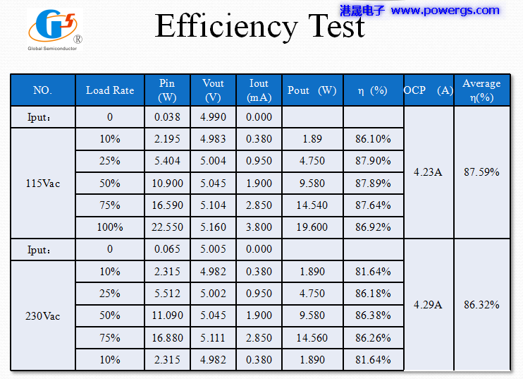 5V3.8A USBݔ�������·�D BOM list,�h(hu��n)��댧�wG5238F