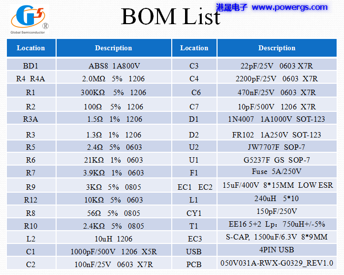 5V3.1A USBݔ�������·�D BOM list,�h(hu��n)��댧(d��o)�wG5237F,��(c��)��