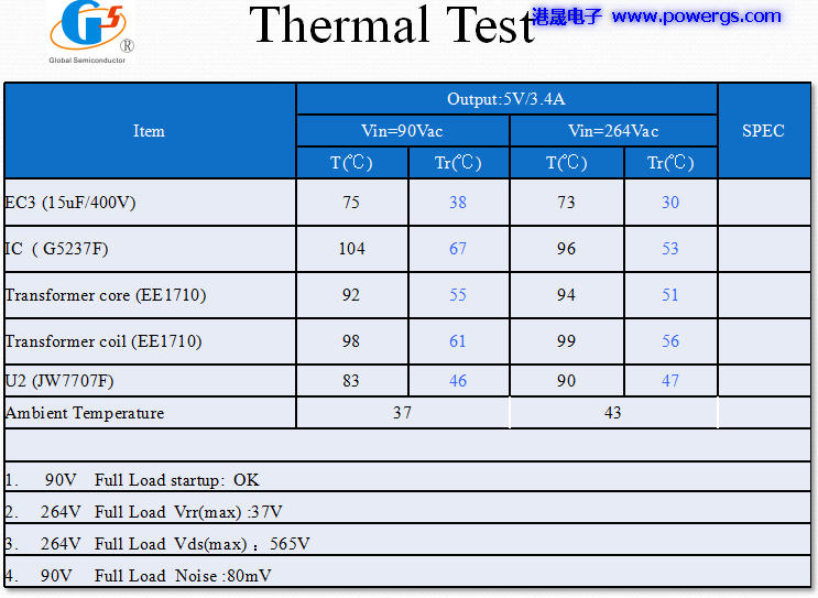5V3.4A USBݔ�������·�D BOM list,�h(hu��n)��댧(d��o)�wG5237F,��(c��)��