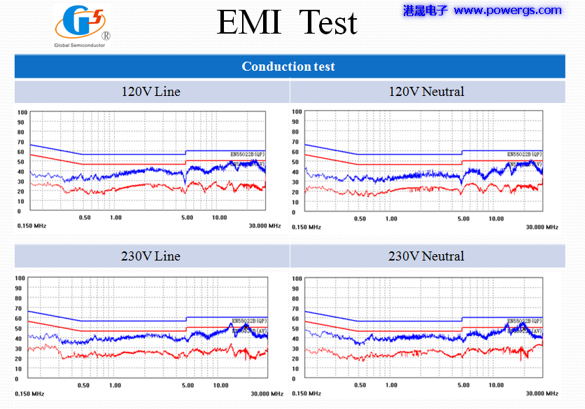 5V 3A USB solution circuit diagram BOM list, Global Semi. G5199B-02