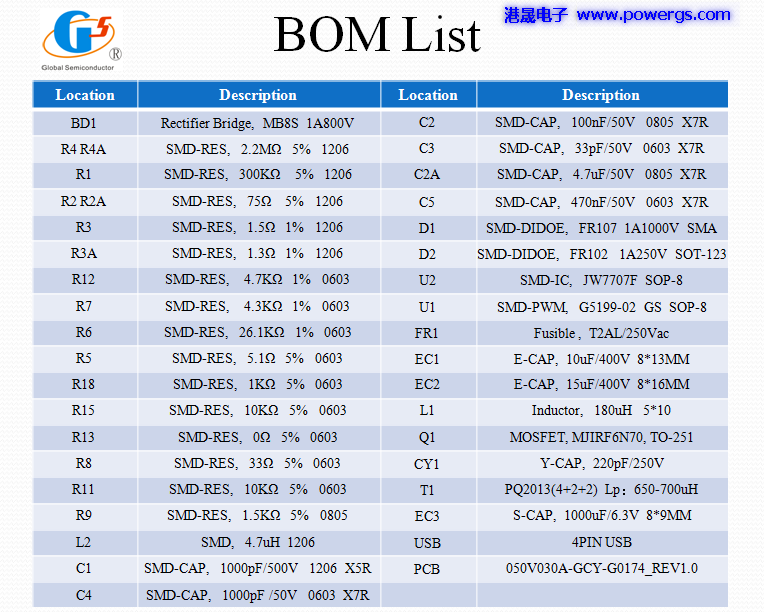 5V 3A USB solution circuit diagram BOM list, Global Semi. G5199B-02