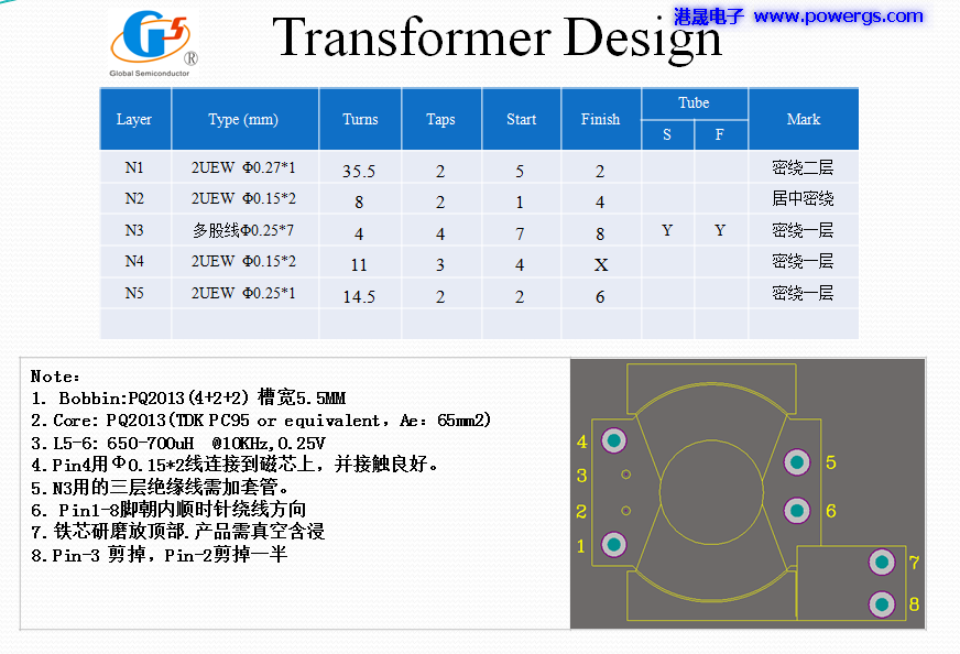 5V 3A USB solution circuit diagram BOM list, Global Semi. G5199B-02