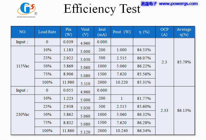 5V2A USBݔ�������·�D BOM list,�h(hu��n)��댧(d��o)�wG1157F,PCB��