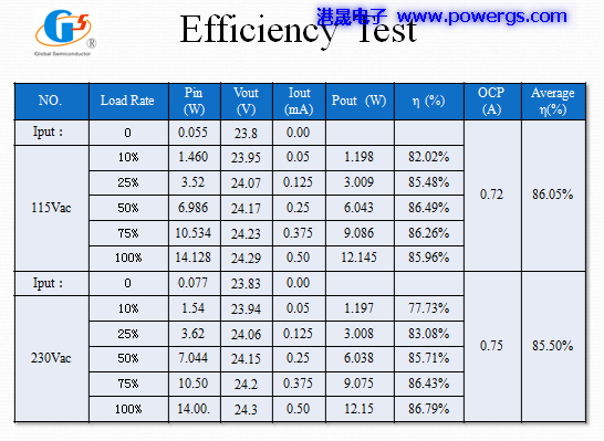 24V0.5A ݔ�������·�D BOM list���h(hu��n)��댧�wG1135P