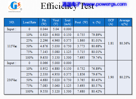 5V1.5A ݔ�������·�D BOM list���h(hu��n)��댧(d��o)�wG1135F
