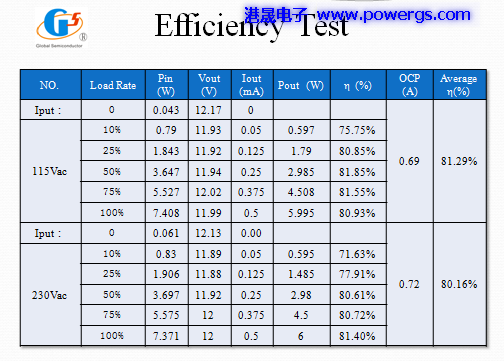 12V0.5A ݔ�������·�D BOM list���h(hu��n)��댧�wG1132F