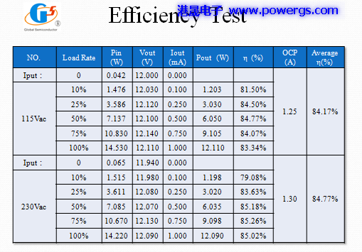 12V1A ݔ�������·�D BOM list���h(hu��n)��댧(d��o)�wG1135P