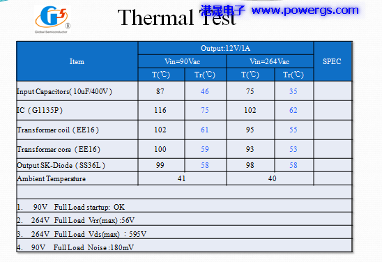 12V1A ݔ�������·�D BOM list���h(hu��n)��댧(d��o)�wG1135P