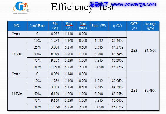 5V2A ݔ�������·�D BOM list���h(hu��n)��댧(d��o)�wG5199