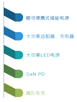 �����Դ��Q���������Ԫ��Ʒ�ƴ����� - �������