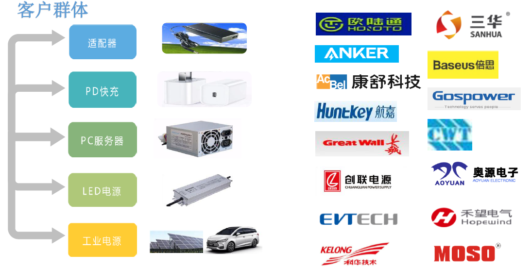 �����Դ��Q���������Ԫ��Ʒ�ƴ����� - �������