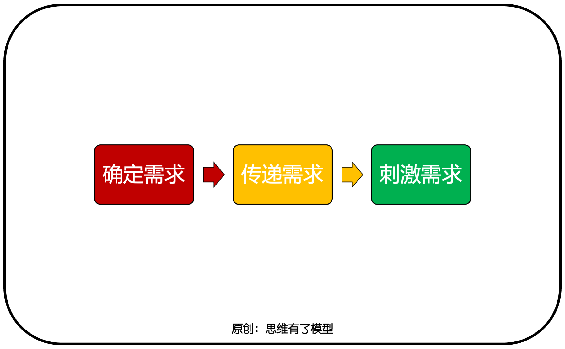 ���Q-����-��(j��ng)��(zh��ng)���P(gu��n)�ڡ��N�ۡ���һ��