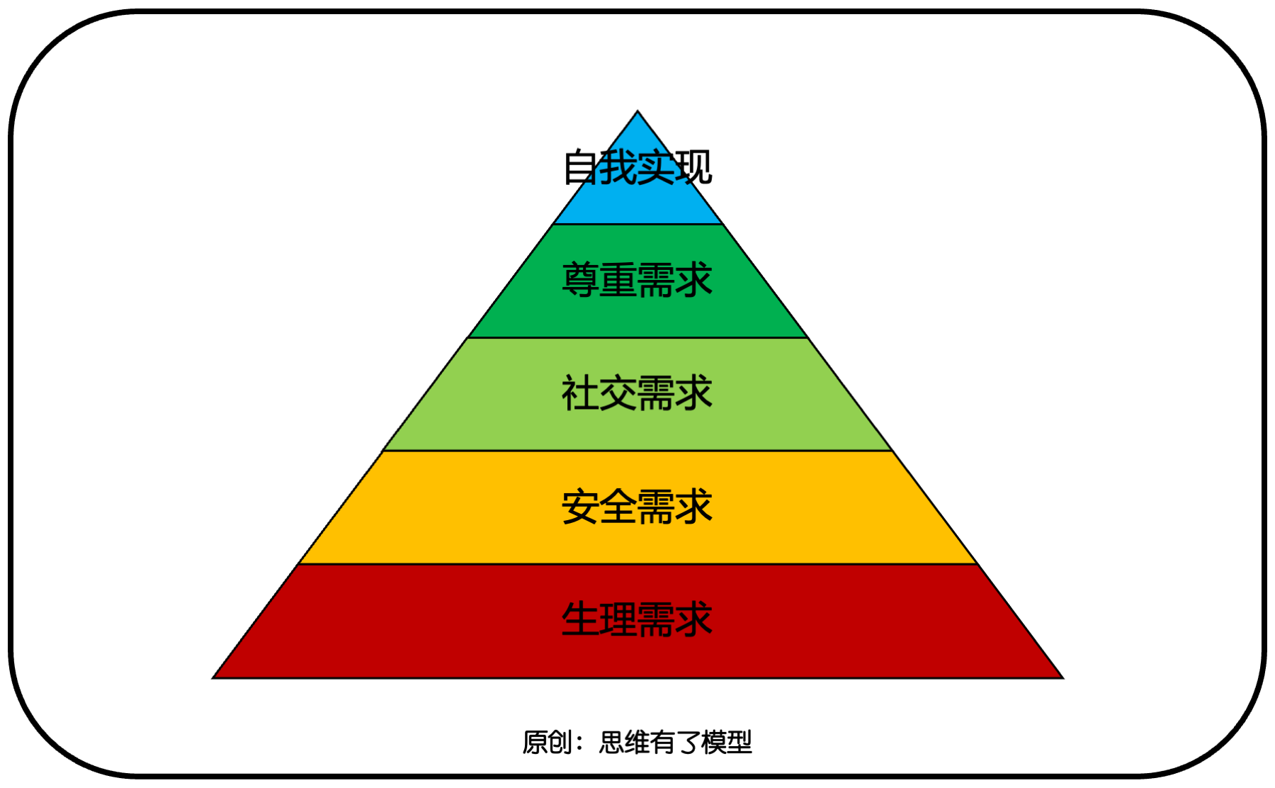 ���Q-����-��(j��ng)��(zh��ng)���P(gu��n)�ڡ��N�ۡ���һ��