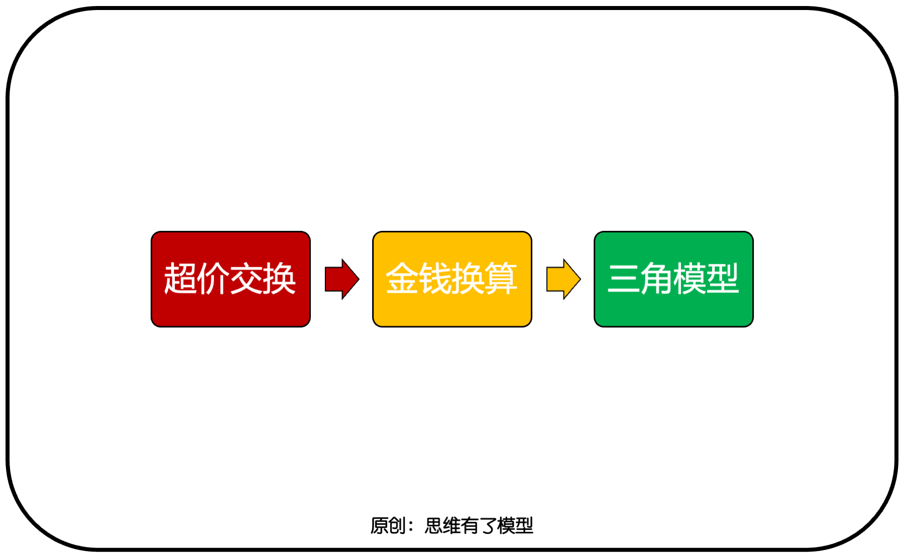 ���Q-����-��(j��ng)��(zh��ng)���P(gu��n)�ڡ��N�ۡ���һ��