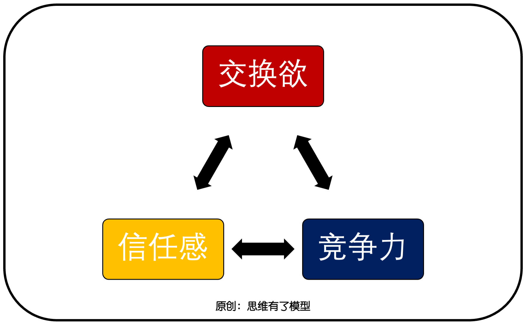 ���Q-����-��(j��ng)��(zh��ng)���P(gu��n)�ڡ��N�ۡ���һ��