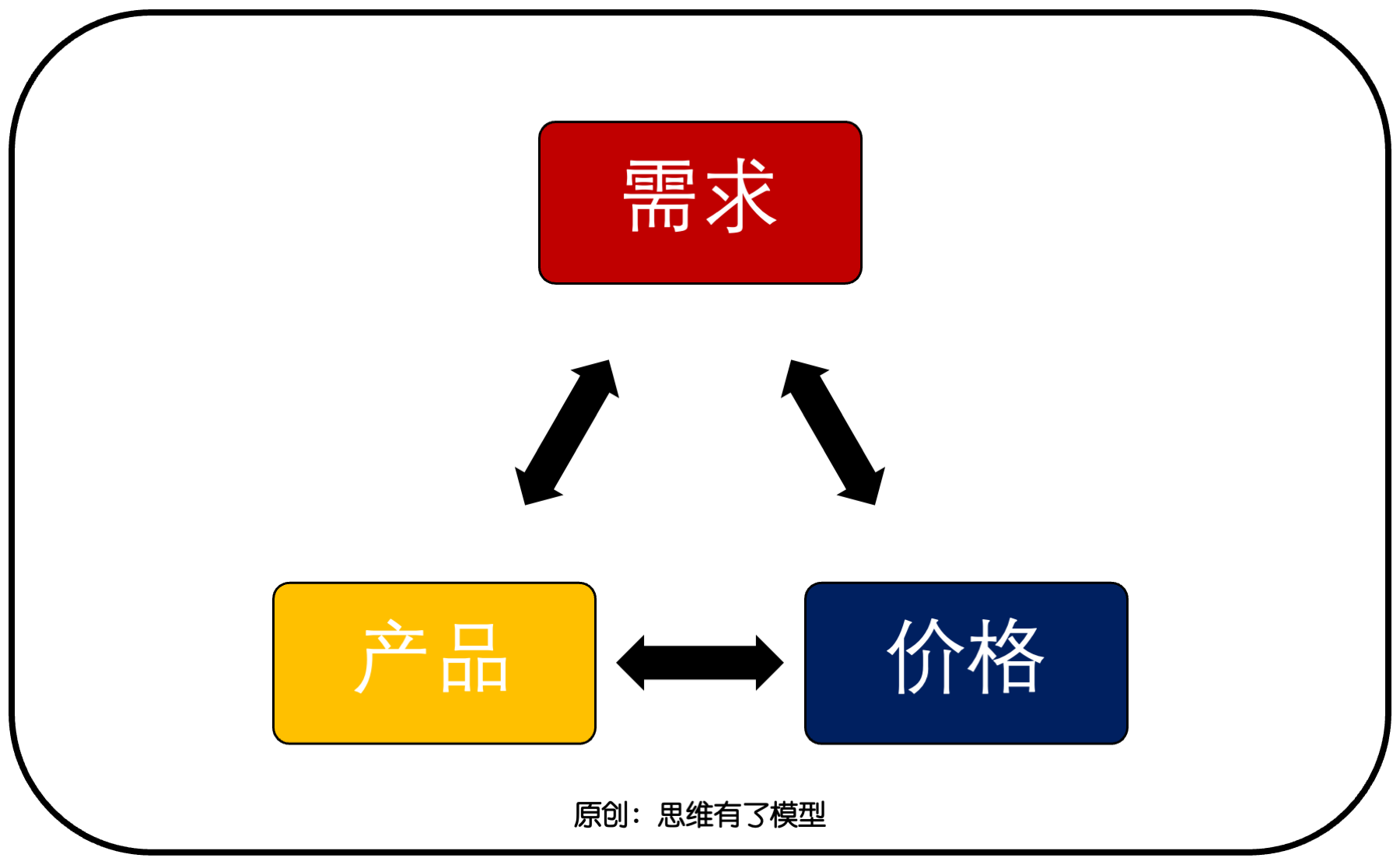 ���Q-����-��(j��ng)��(zh��ng)���P(gu��n)�ڡ��N�ۡ���һ��