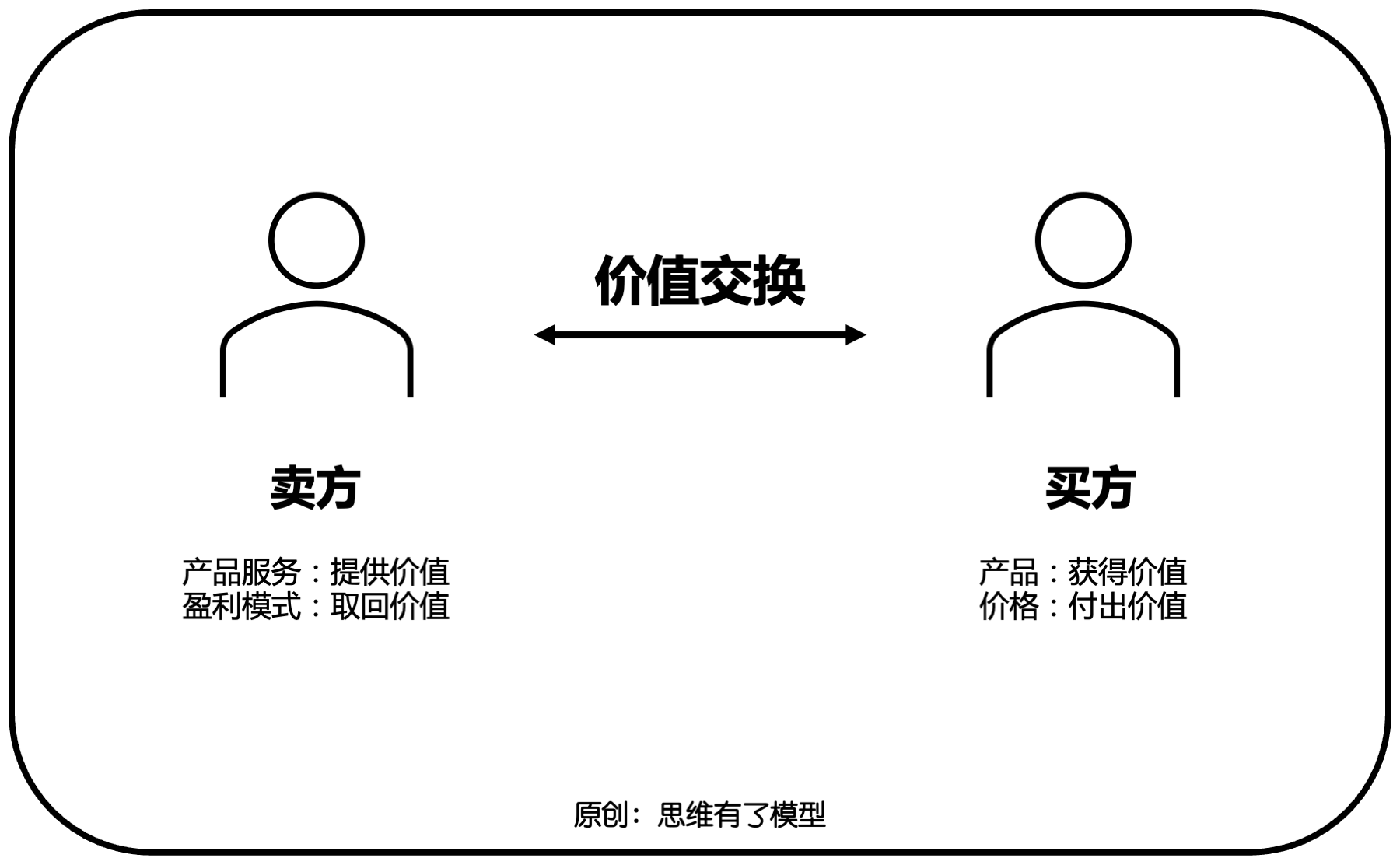 ���Q-����-��(j��ng)��(zh��ng)���P(gu��n)�ڡ��N�ۡ���һ��