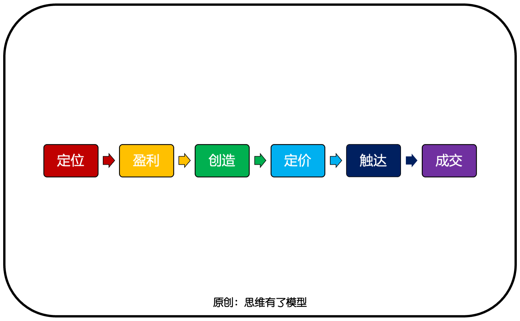 ���Q-����-��(j��ng)��(zh��ng)���P(gu��n)�ڡ��N�ۡ���һ��