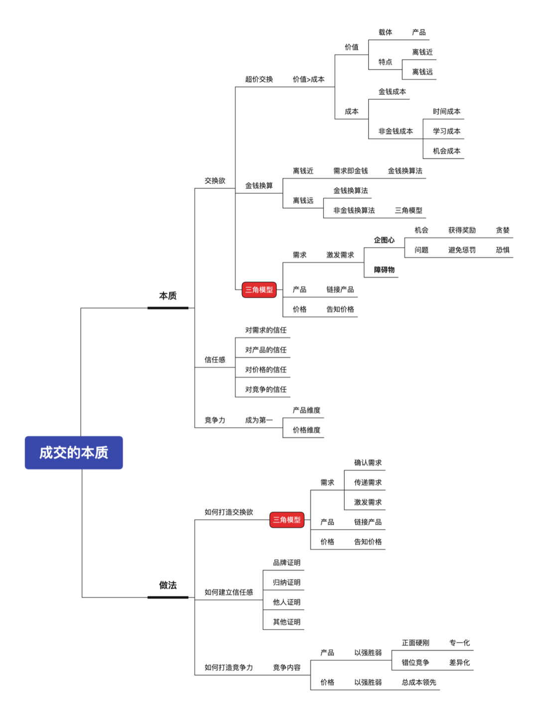 ���Q-����-��(j��ng)��(zh��ng)���P(gu��n)�ڡ��N�ۡ���һ��